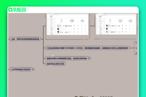 利用图文渠道每天几分钟创造稳定收入，适合所有人，喂饭式教学