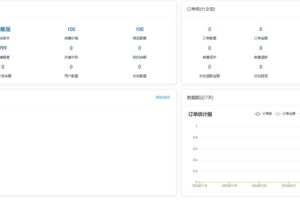 卡密社区SUP系统总控源码/主站分销系统功能源码